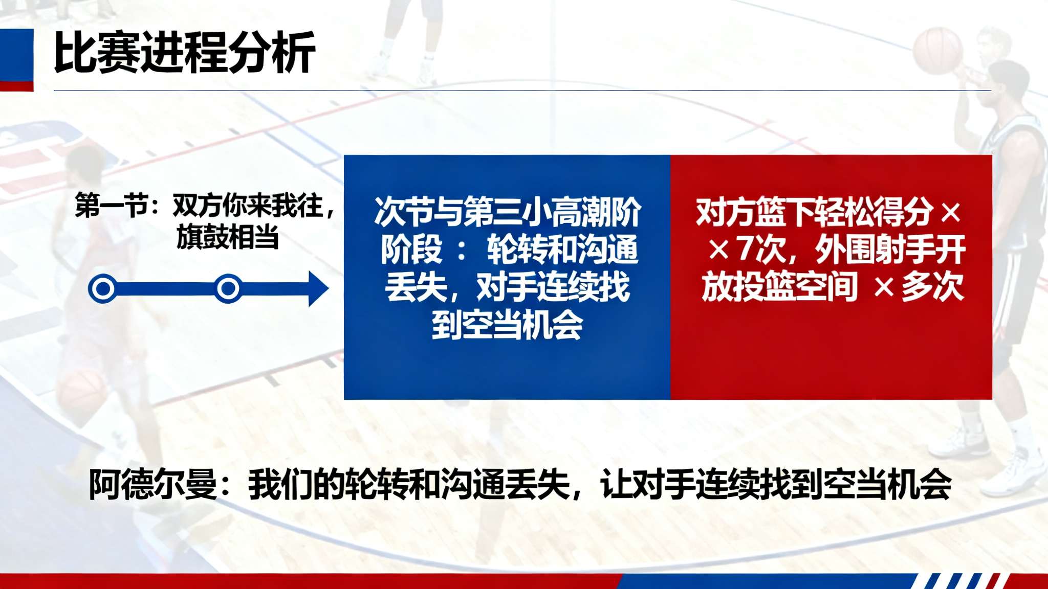 阿德尔曼采访全文:我们比赛第二、三节的防守简直是灾难 本场比赛第一节,双方你来我往,可谓旗鼓相当。但步入次节与第三小高潮阶段,却发生了