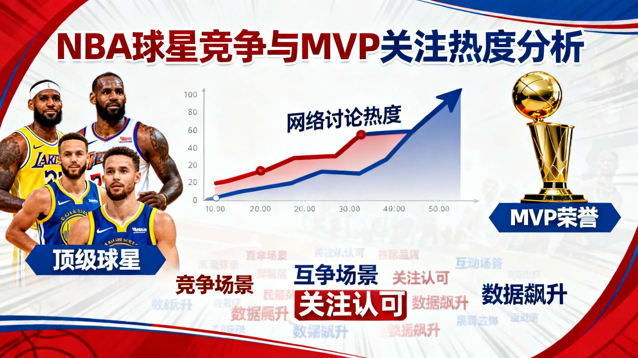 网络讨论量持续攀升，与詹姆斯、库里等巨星抗衡已屡见不鲜，使“MVP赞誉提前倒向”
