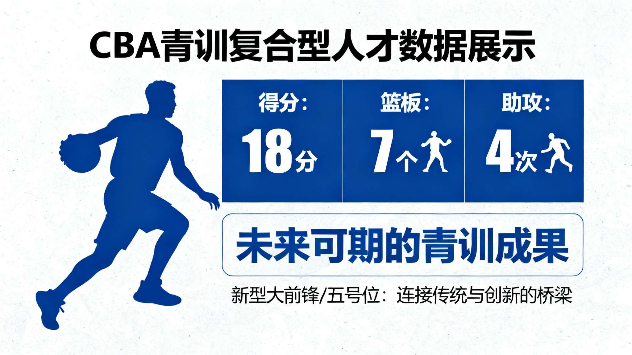 杨瀚森连续14分最新消息 同样不得不提的是,他全场累计收获18分,并伴有7个稳定保护篮板及4次团队串连助攻